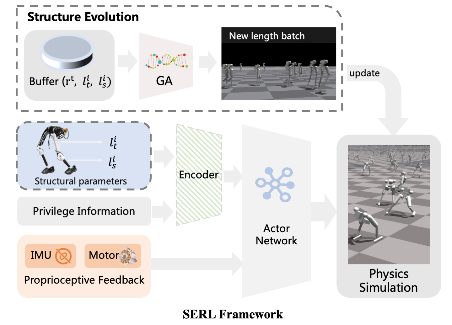 SERL Image